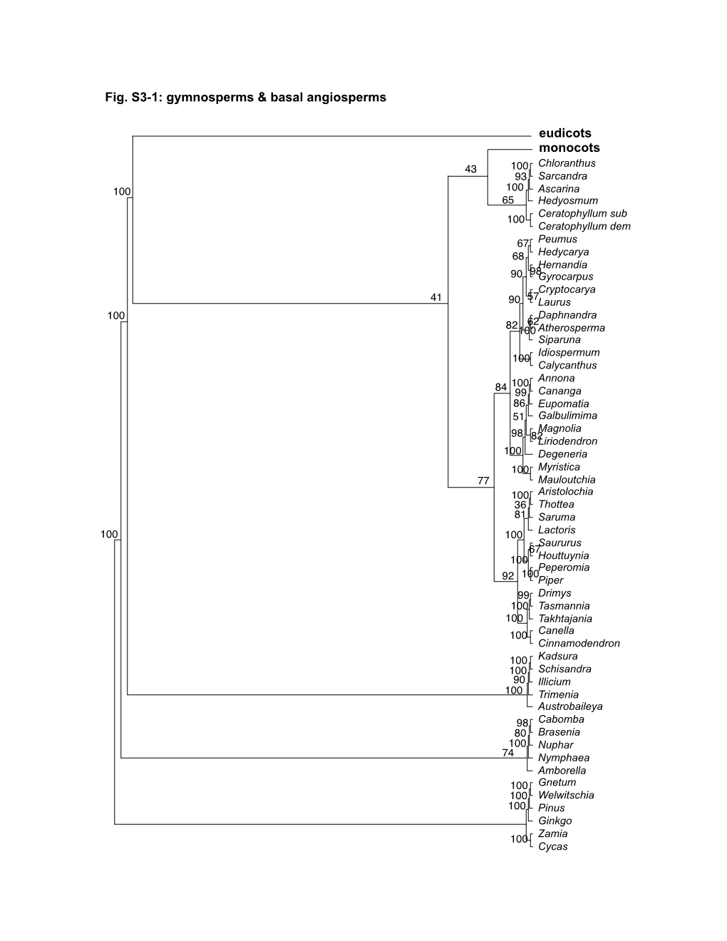 Qiu Et Al. Fig.S3-1