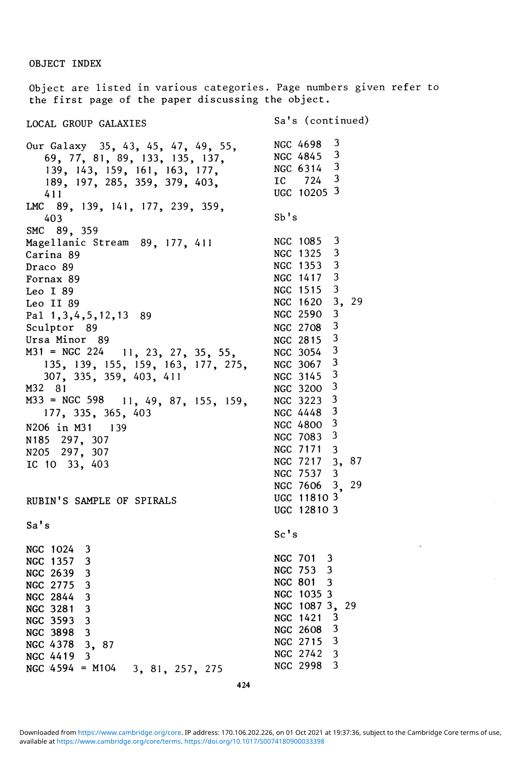 OBJECT INDEX Object Are Listed in Various Categories. Page Numbers