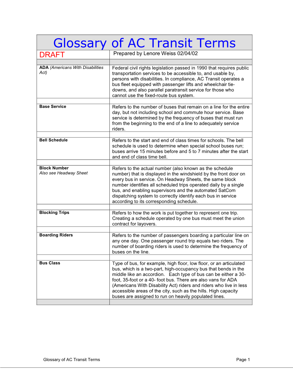 Glossary of AC Transit Terms DRAFT Prepared by Lenore Weiss 02/04/02