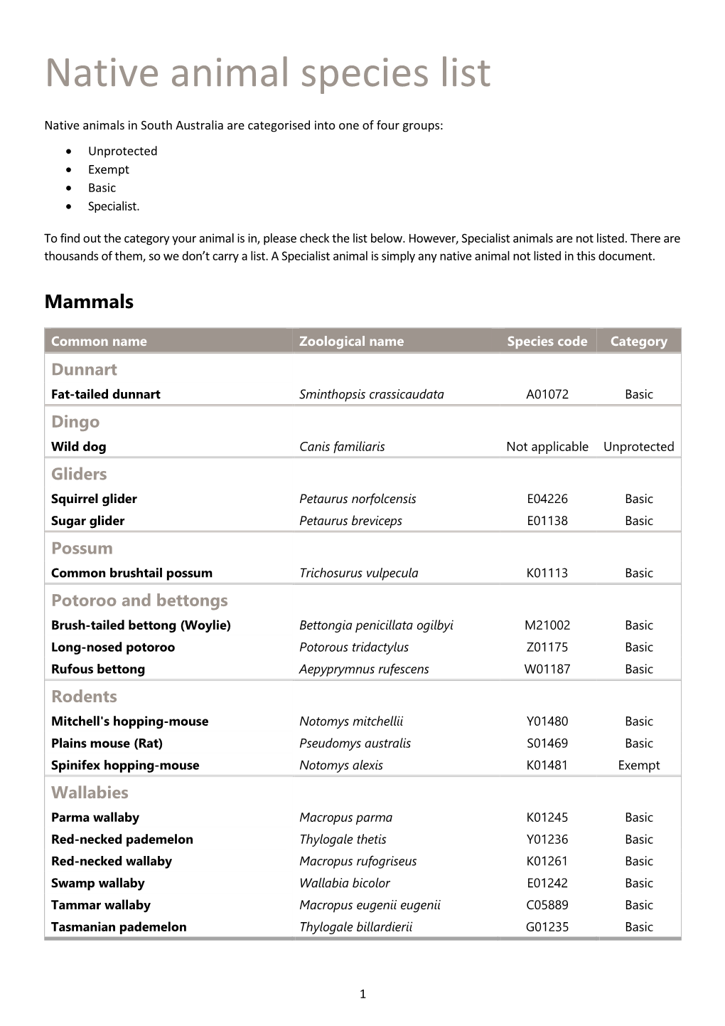 Native Animal Species List