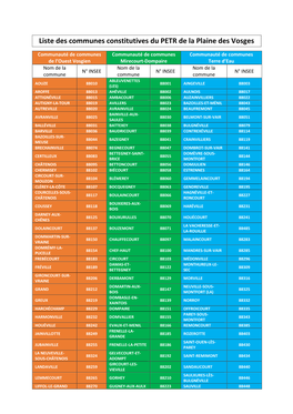 Liste Des Communes Constitutives Du PETR De La Plaine Des Vosges