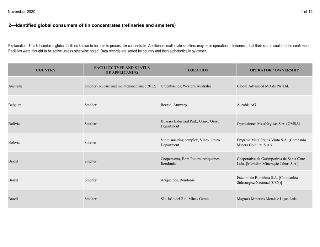 2—Identified Global Consumers of Tin Concentrates (Refineries and Smelters)