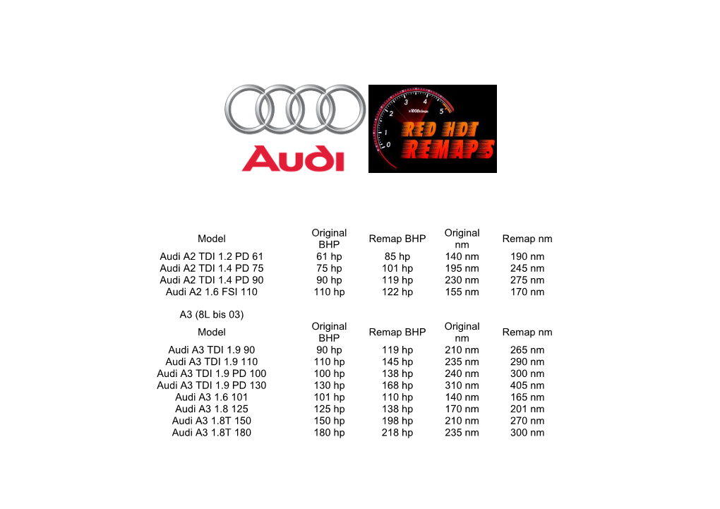 Model Original BHP Remap BHP Original Nm Remap Nm Audi A2 TDI