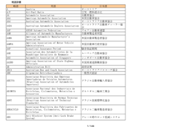 略語 英語 日本語 a Austria オーストリア A/F Air-Fuel Ratio