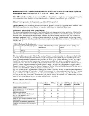 Pandemic Influenza А/H5N1 Vaccine Kazfluvac