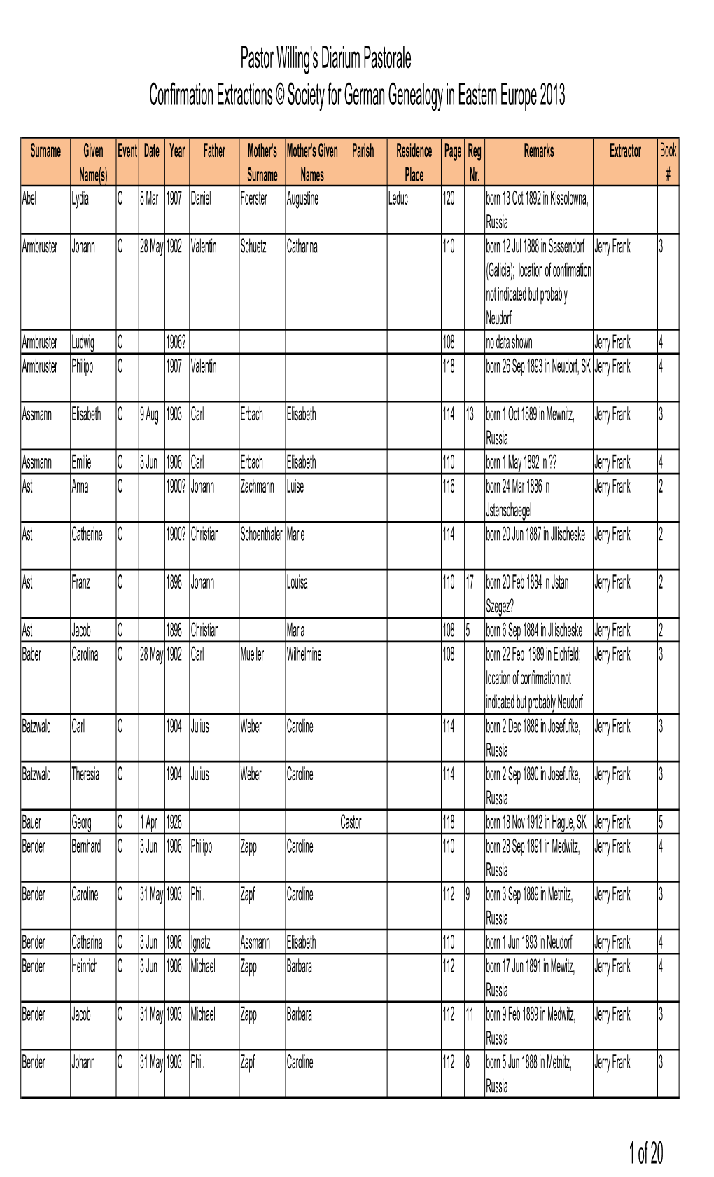 Confirmations Database