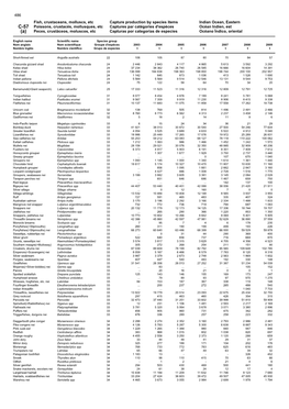 Fish, Crustaceans, Molluscs, Etc Capture Production by Species