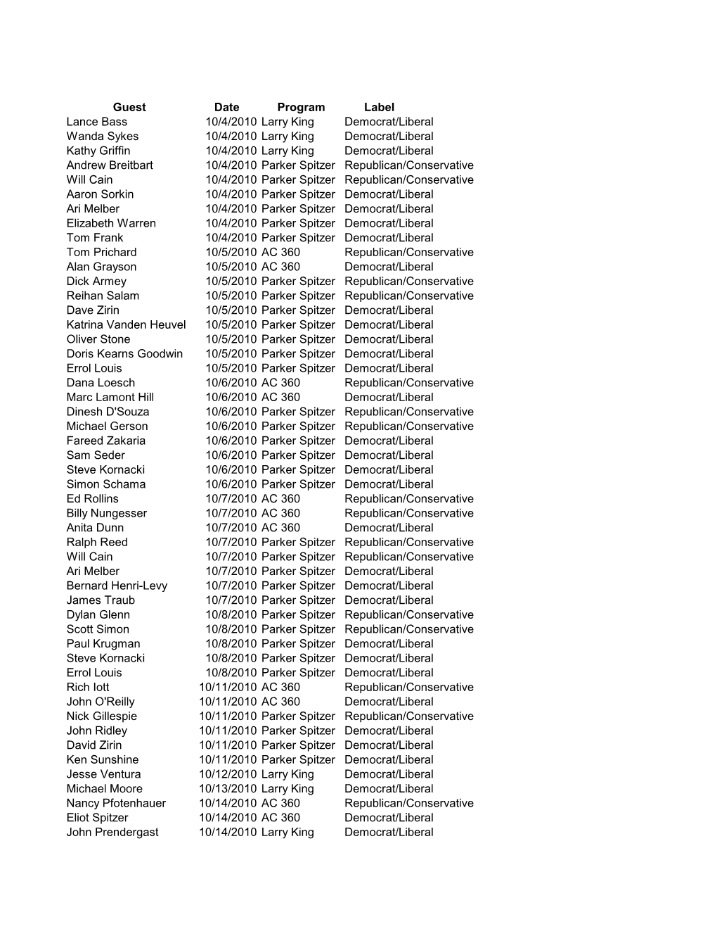 Guest Date Program Label Lance Bass 10/4/2010 Larry King