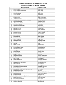 Common Indigenous Plant Species of the District Council of Mount Barker