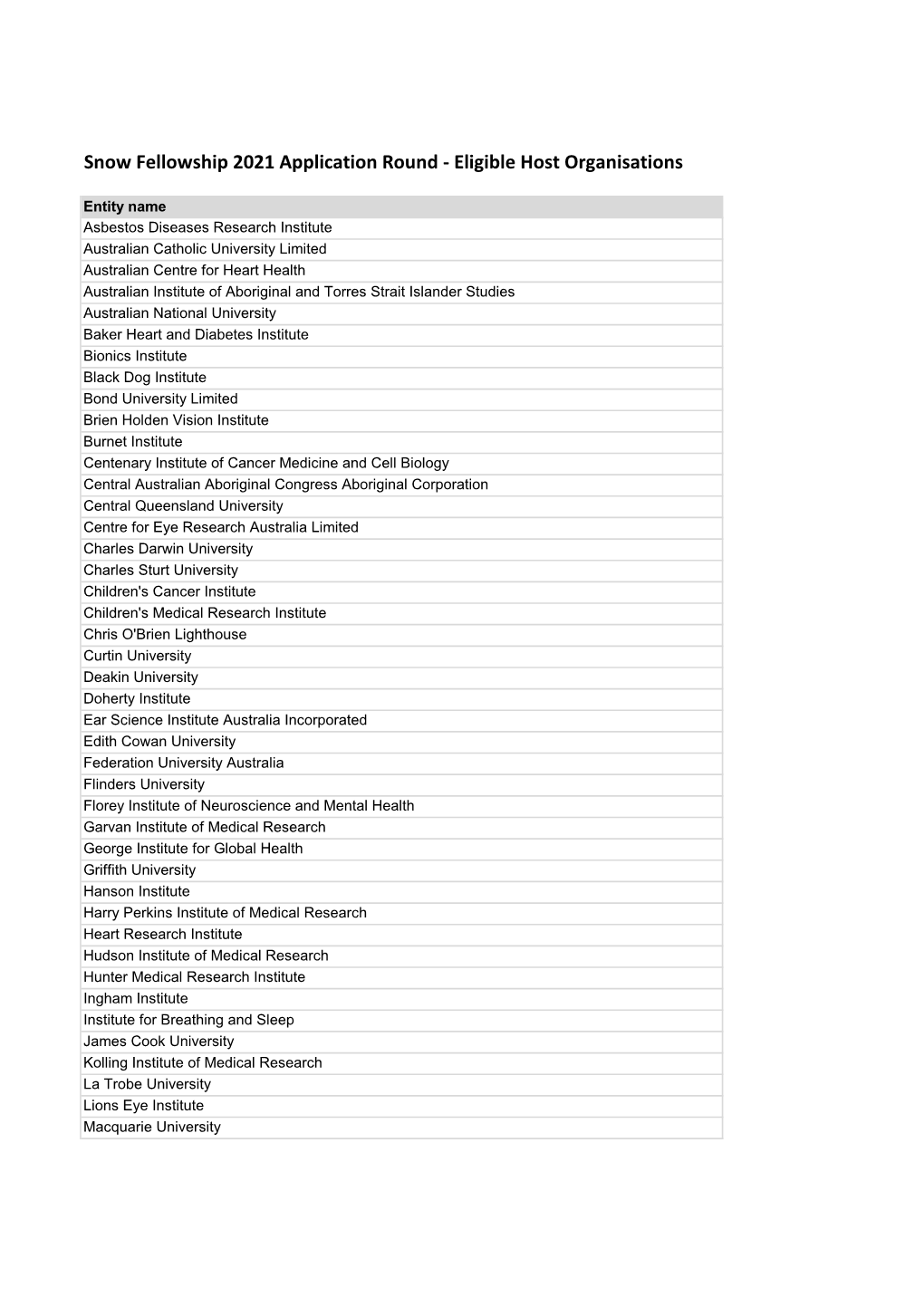 Snow Fellowship 2021 Application Round - Eligible Host Organisations