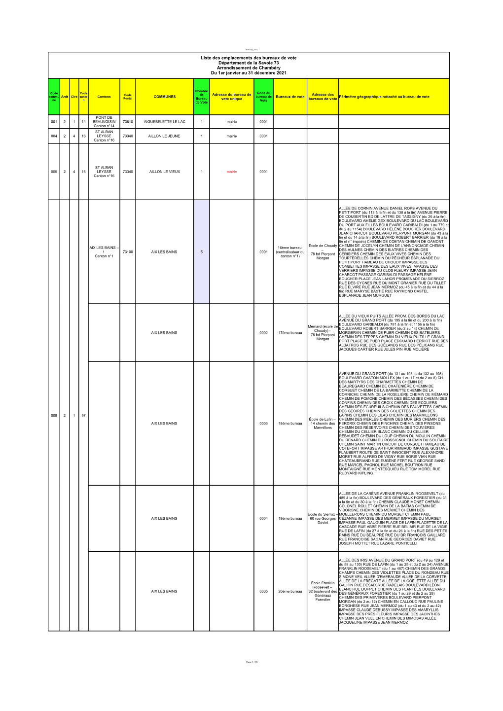 Liste Des Emplacements Des Bureaux De Vote Département De La Savoie 73 Arrondissement De Chambéry Du 1Er Janvier Au 31 Décembre 2021