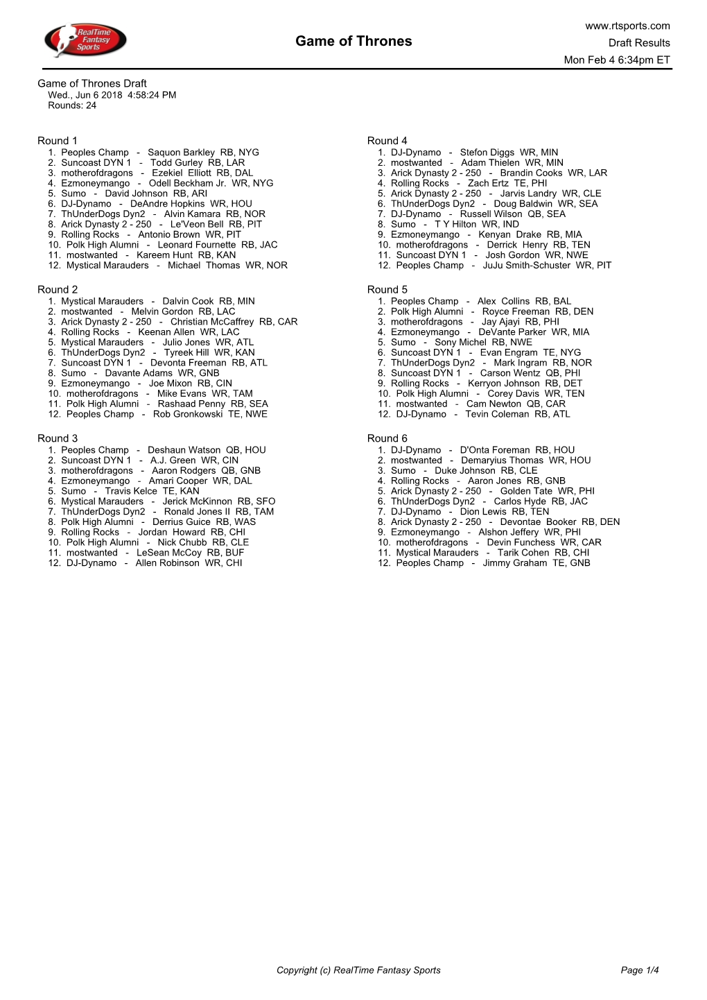 Game of Thrones Draft Results Mon Feb 4 6:34Pm ET