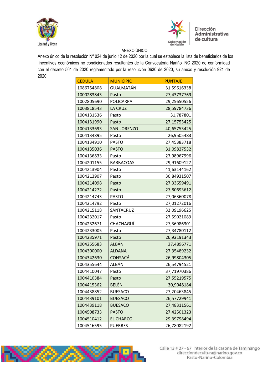 Cedula Municipio Puntaje 1086754808 Gualmatán 31