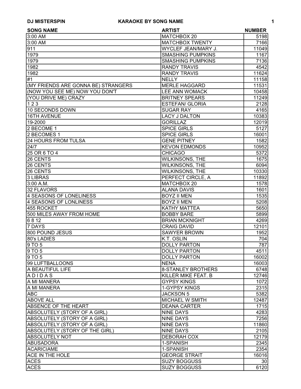 Dj Misterspin Karaoke by Song Name 1 Song Name Artist Number 3:00 Am Matchbox 20 5198 3:00 Am Matchbox Twenty 7166 911 Wyclef Jean/Mary J