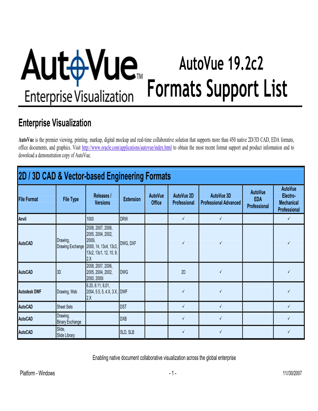 Formats Support Document