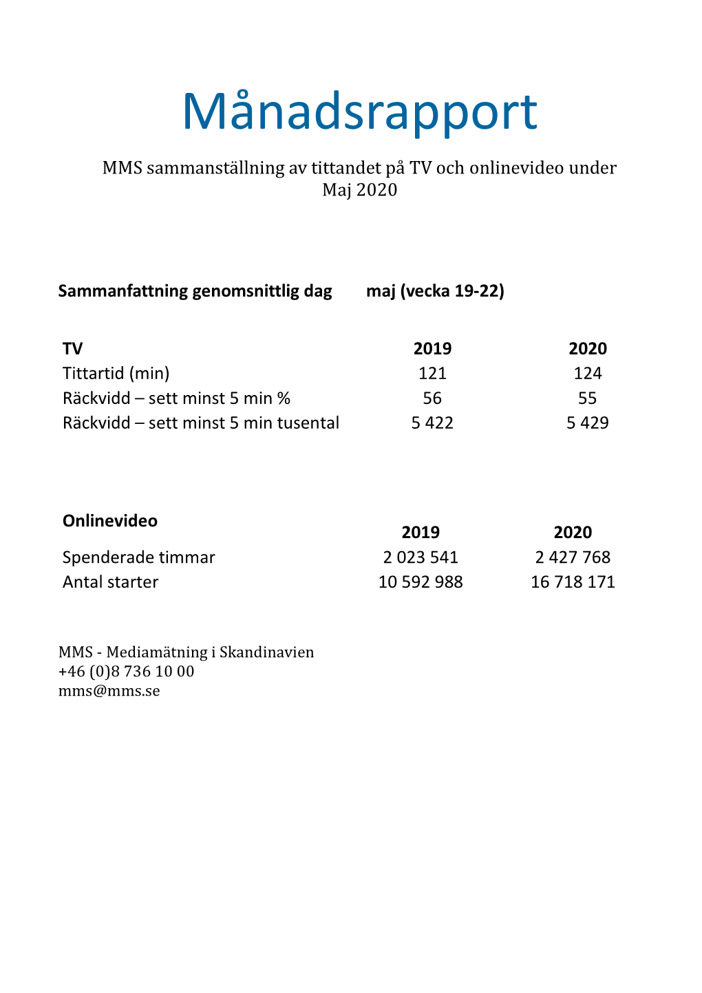 Månadsrapport 2020 05.Pdf