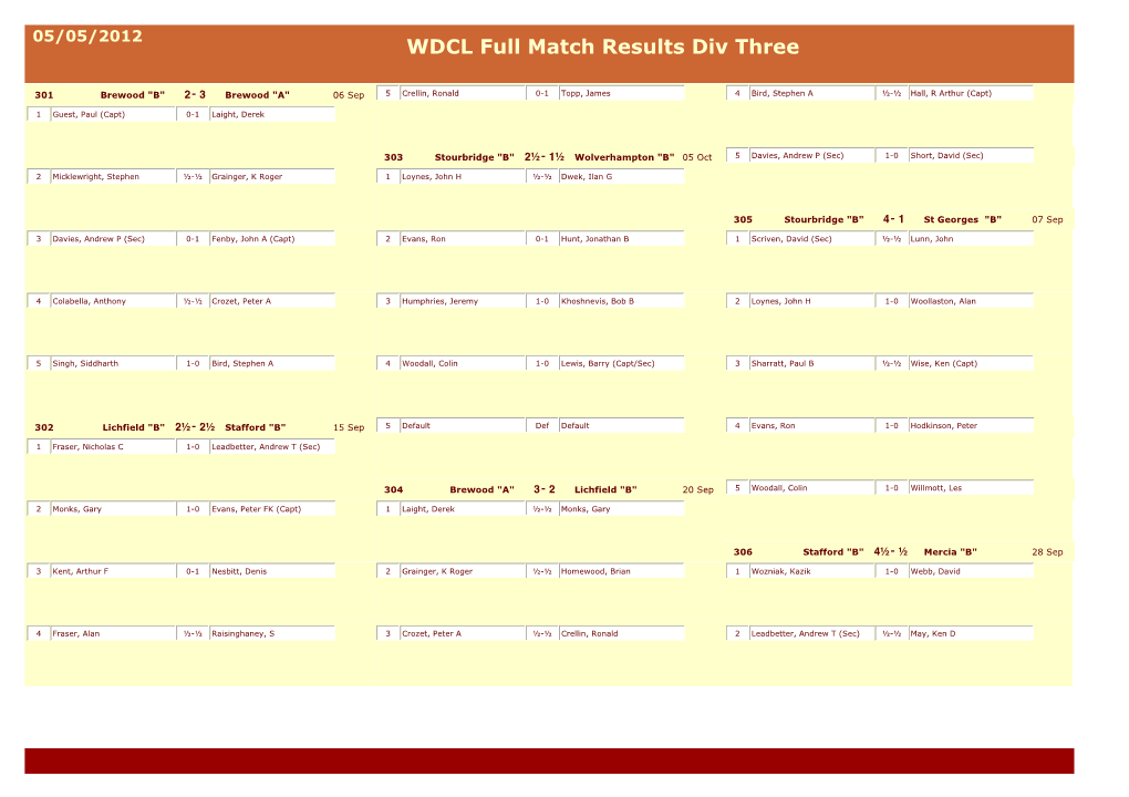 WDCL Statistics