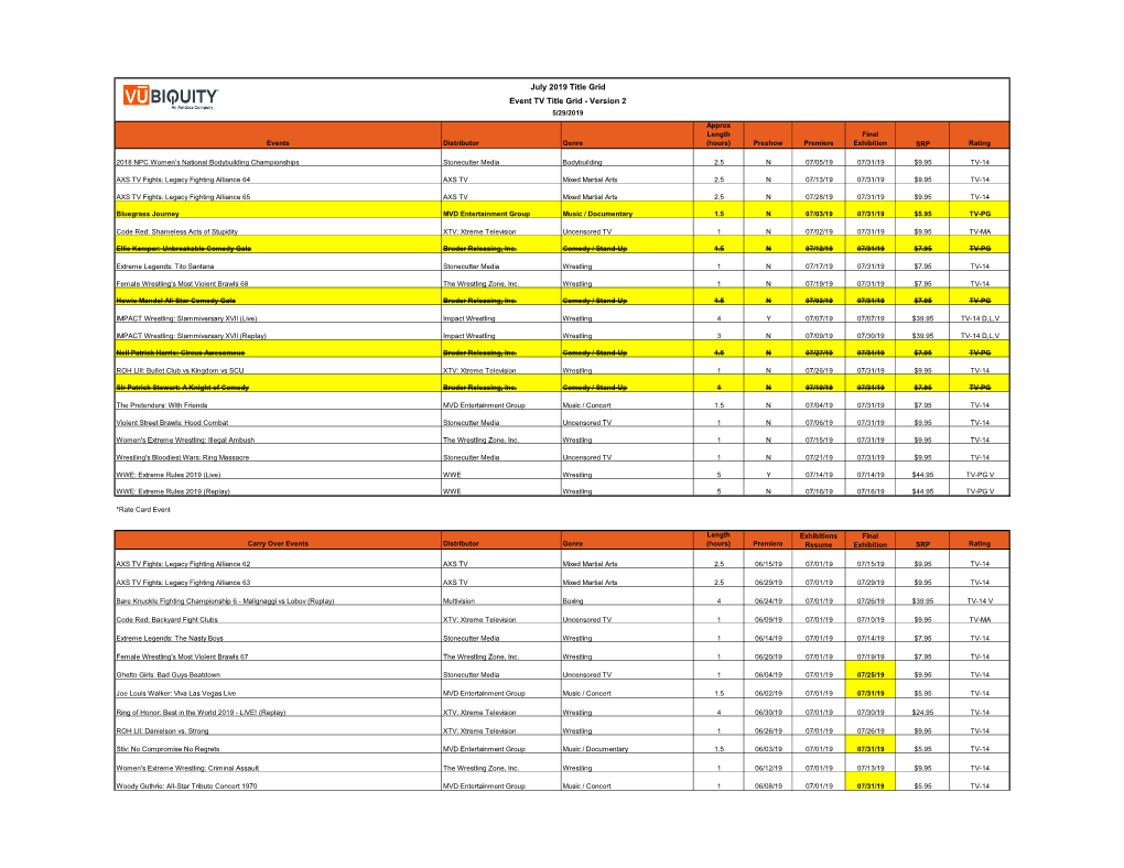 July 2019 Title Grid Event TV Title Grid - Version 2 5/29/2019 Approx Length Final Events Distributor Genre (Hours) Preshow Premiere Exhibition SRP Rating