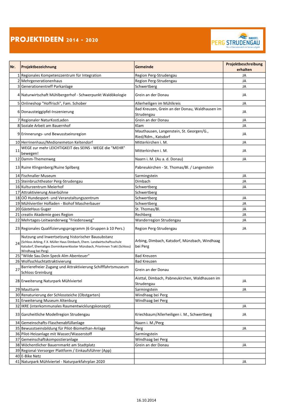 Projektideen 2014 - 2020