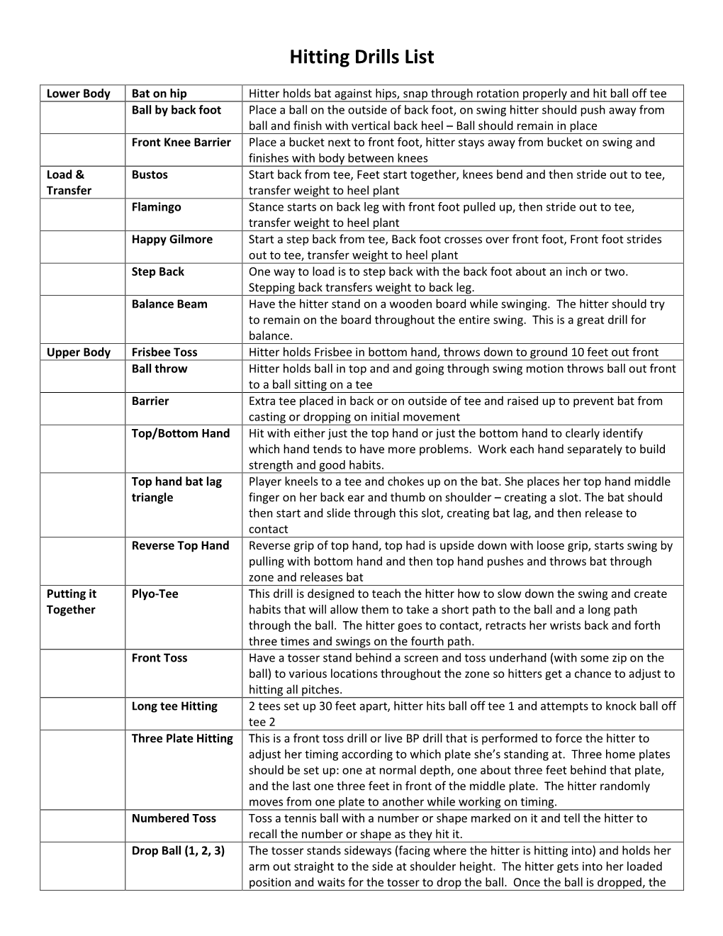 Hitting Drills List