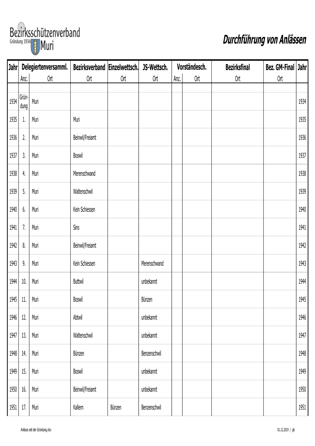 Anlässe Seit Der Gründung.Xlsx 01.12.2019 / Gk Durchführung Von Anlässen