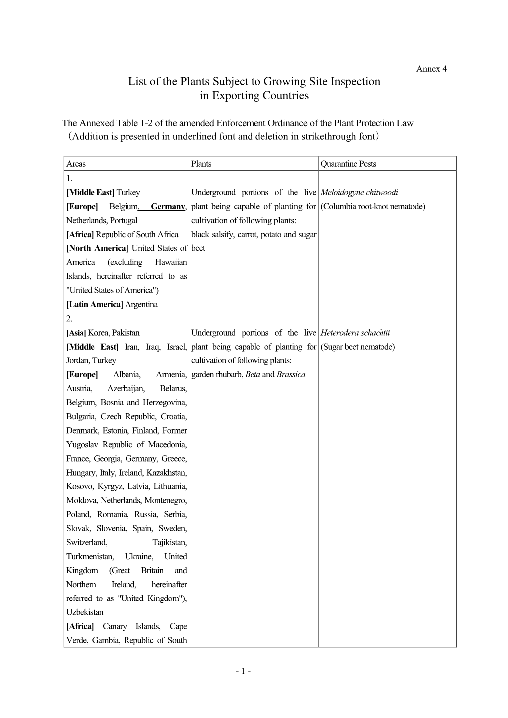 List of the Plants Subject to Growing Site Inspection in Exporting Countries