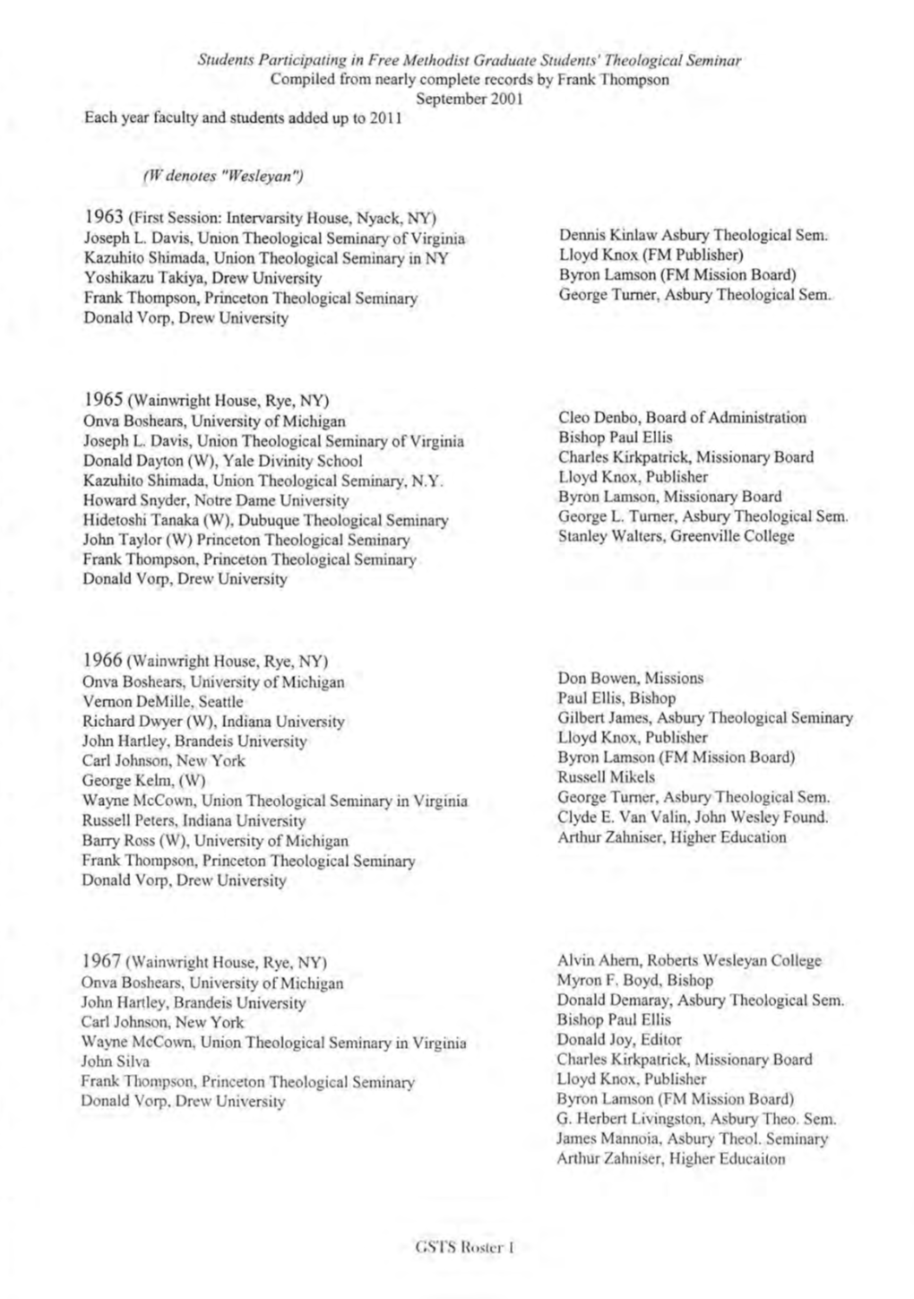 List of GSTS Participants