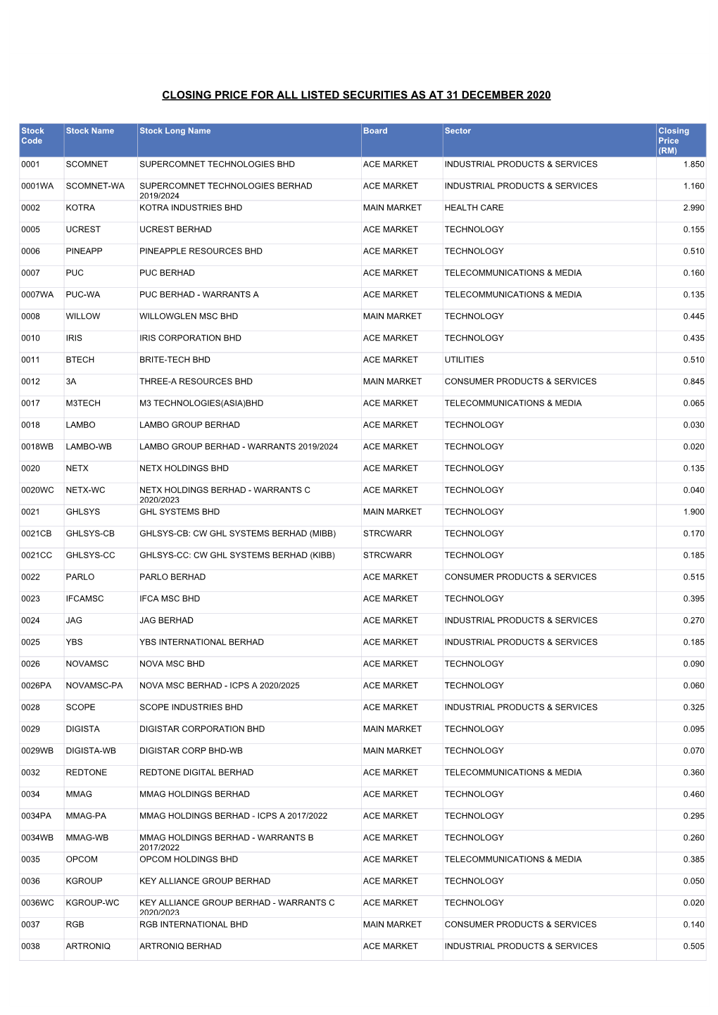 Cadenza Document