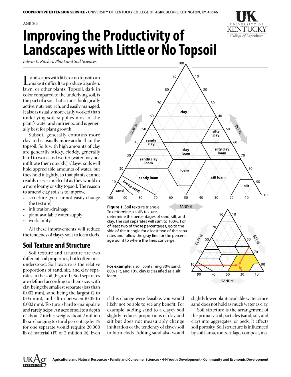 Improving the Productivity of Landscapes with Little Or No Topsoil 100 90 10 Edwin L