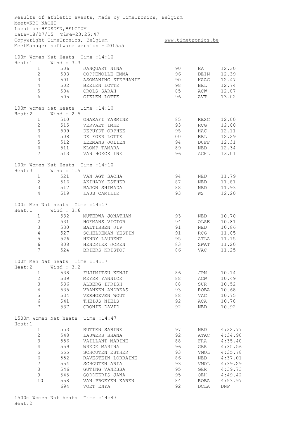 Results of Athletic Events, Made by Timetronics, Belgium Meet=KBC