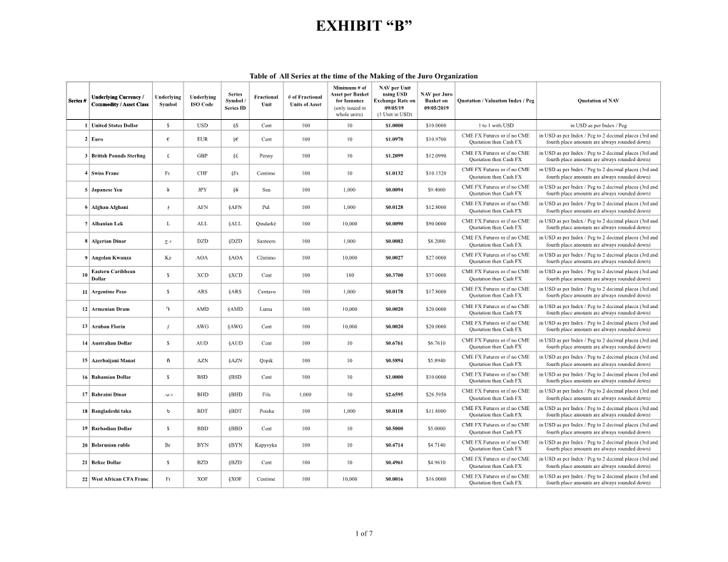 Juro SEC Registrations and Listings Sheets-Juro Series