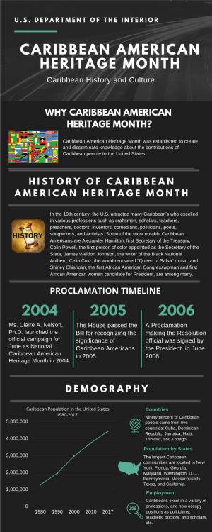 CARIBBEAN AMERICAN HERITAGE MONTH Caribbean History and Culture