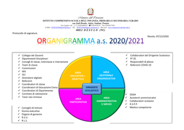 ORGANIGRAMMA A.S. 2020/2021