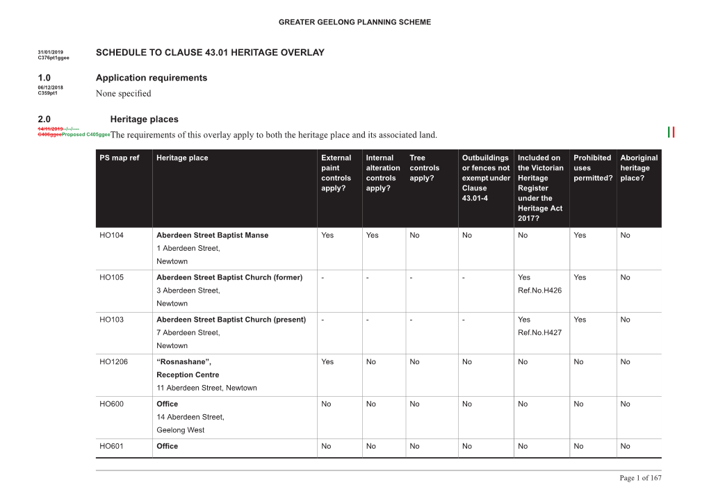 SCHEDULE to CLAUSE 43.01 HERITAGE OVERLAY C376pt1ggee