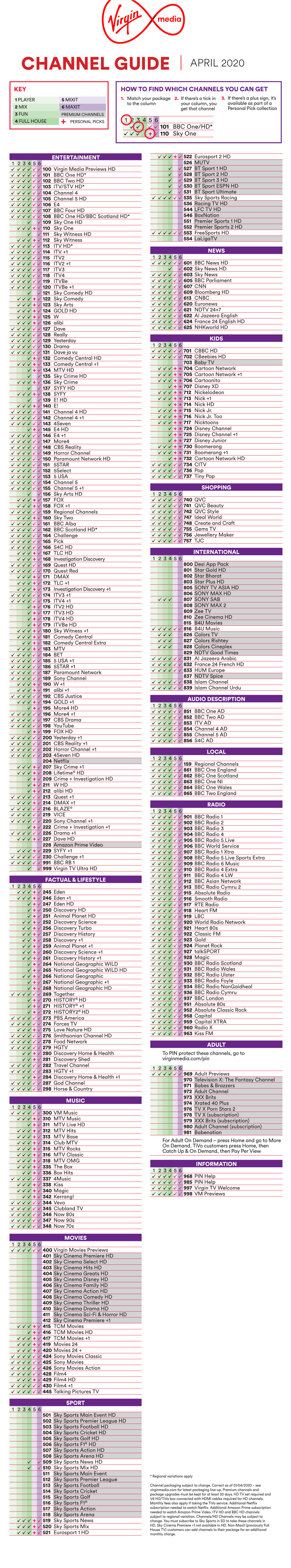 Channel Guide April 2020