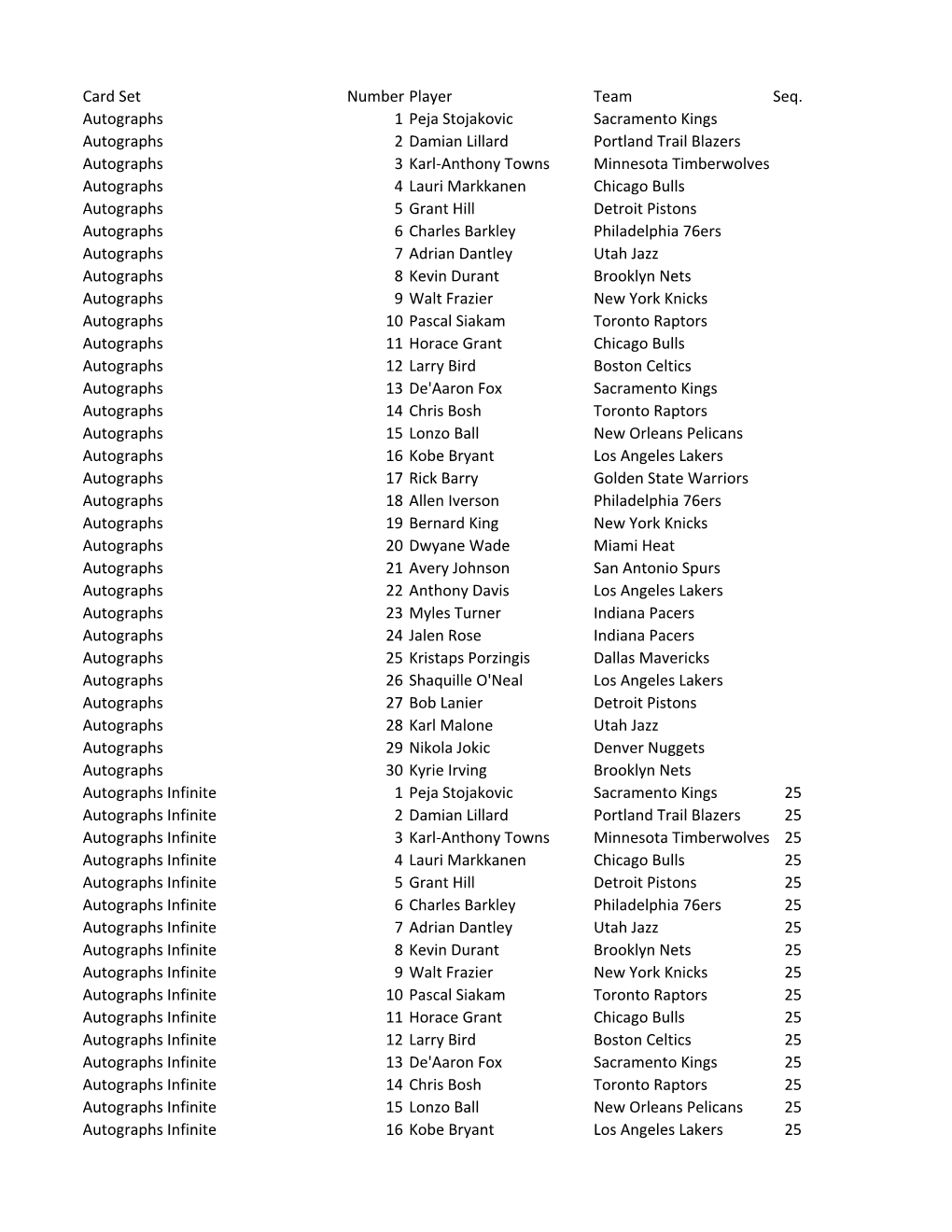 2019-20 Panini Revolution Basketball Checklist.Csv