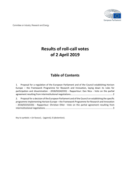 Results of Roll-Call Votes of 2 April 2019