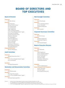 Board of Directors and Top Executives