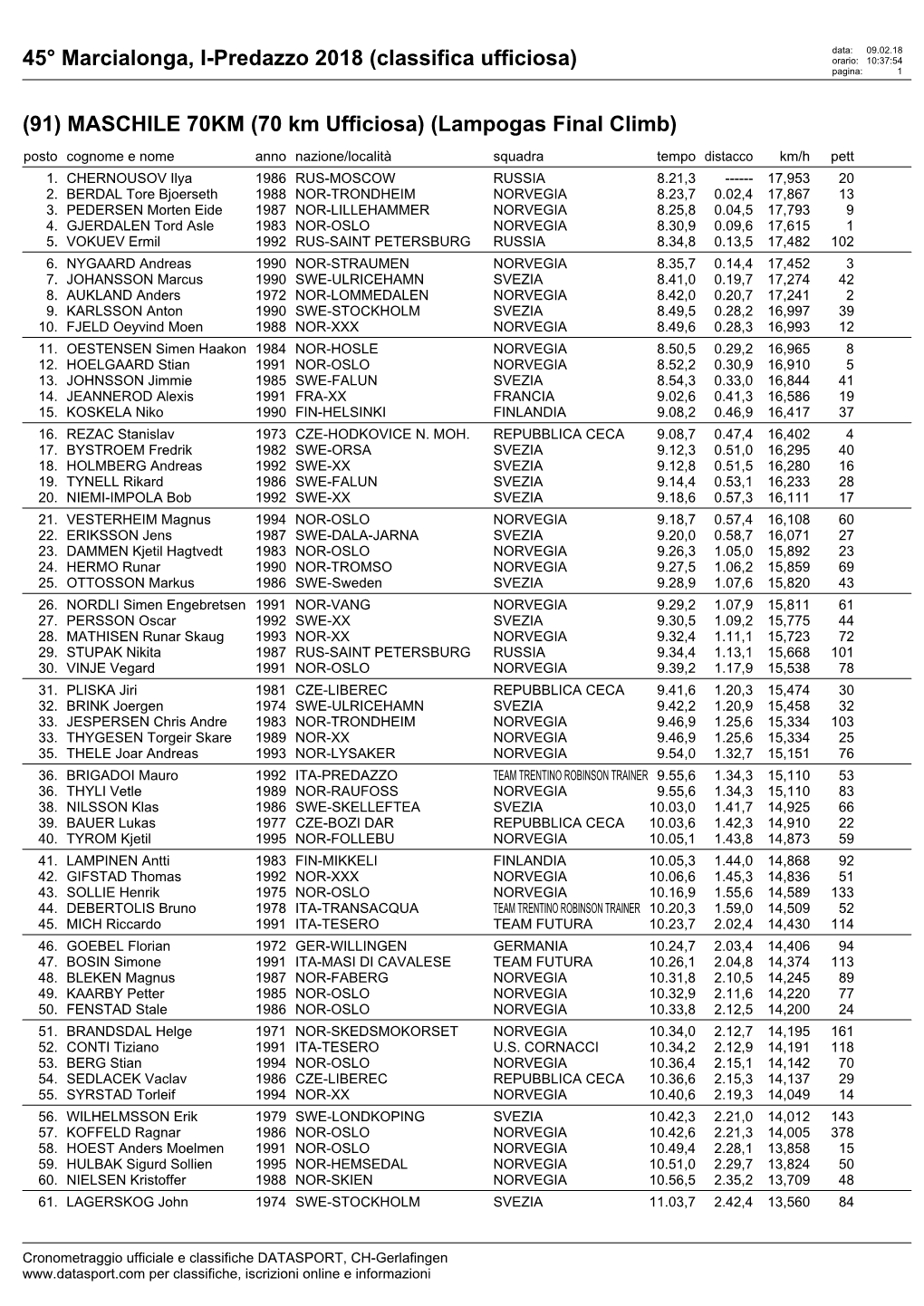 45° Marcialonga, I-Predazzo 2018 (Classifica Ufficiosa) (91