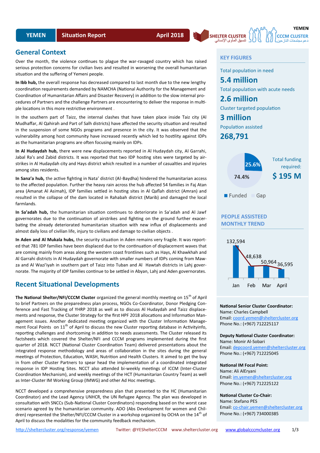 YEMEN Situation Report April 2018