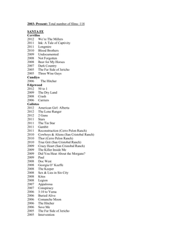 Total Number of Films: 118