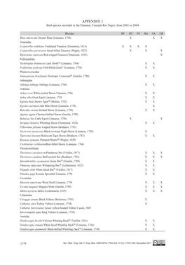 APPENDIX 1 Bird Species Recorded in the Pantanal, Fazenda Rio Negro, from 2001 to 2004