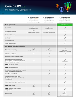 Coreldraw 2021 Product Family Comparison Matrix