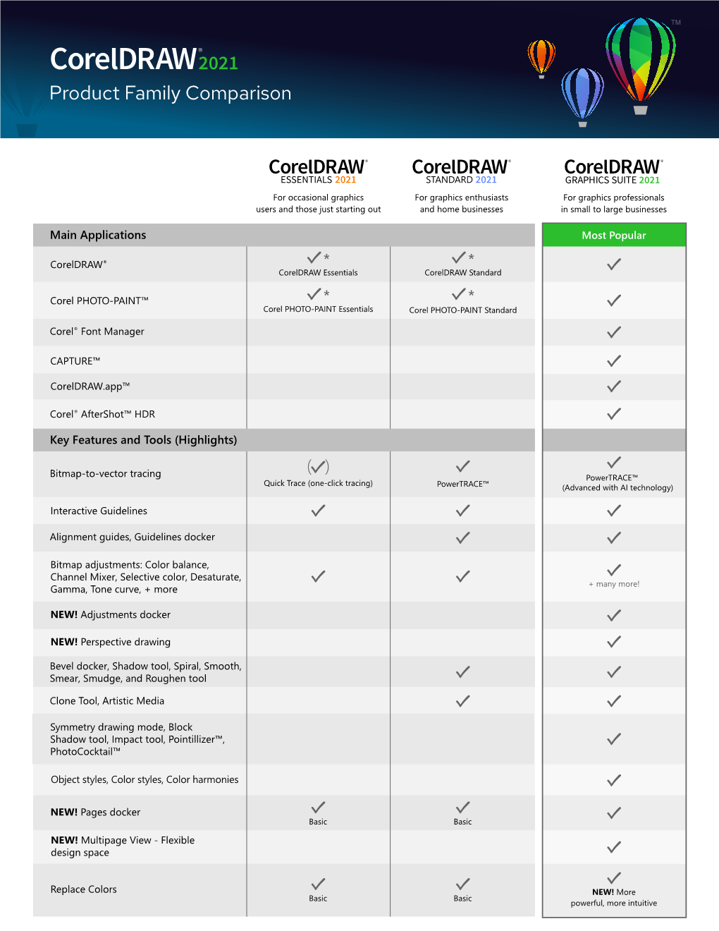 Coreldraw 2021 Product Family Comparison Matrix