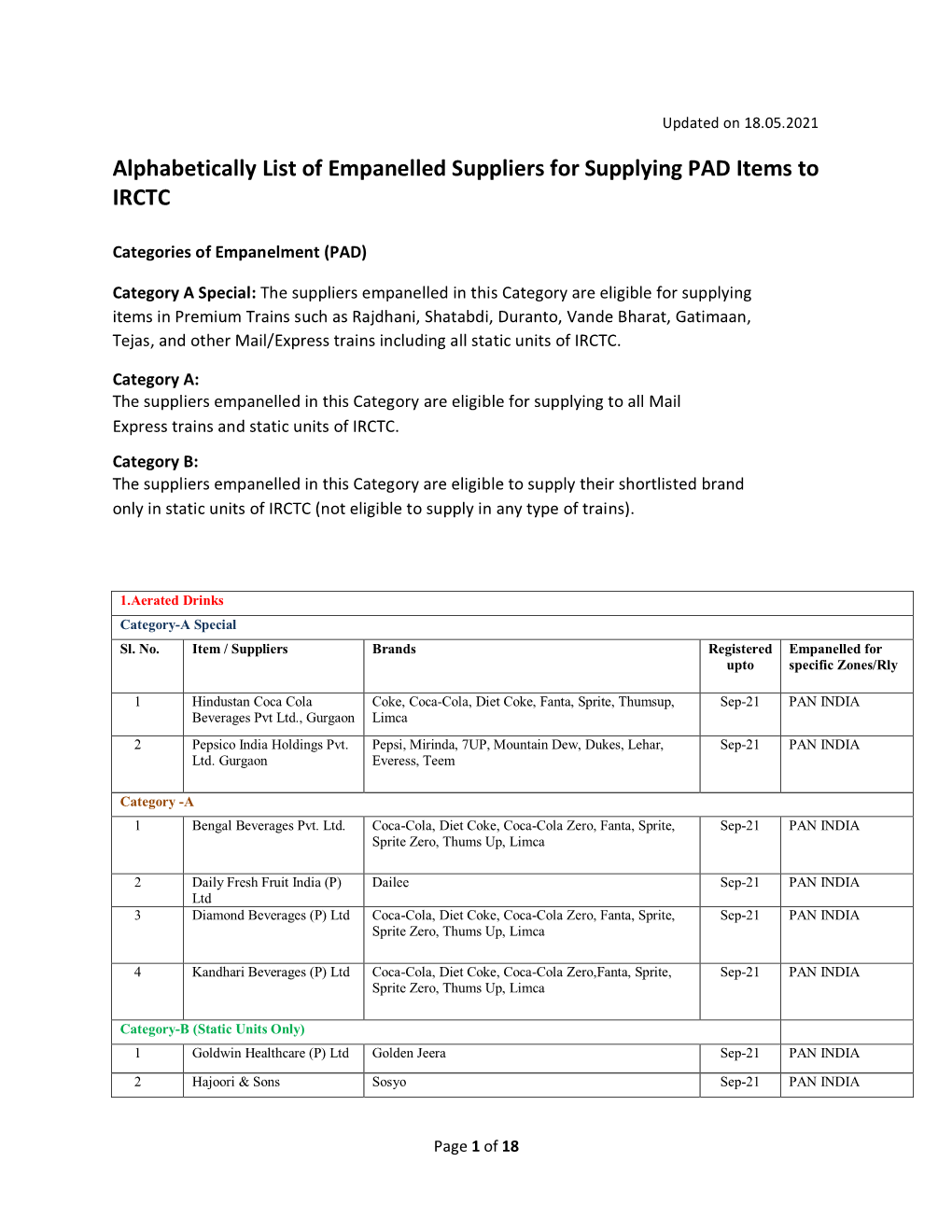 Alphabetically List of Empanelled Suppliers for Supplying PAD Items to IRCTC