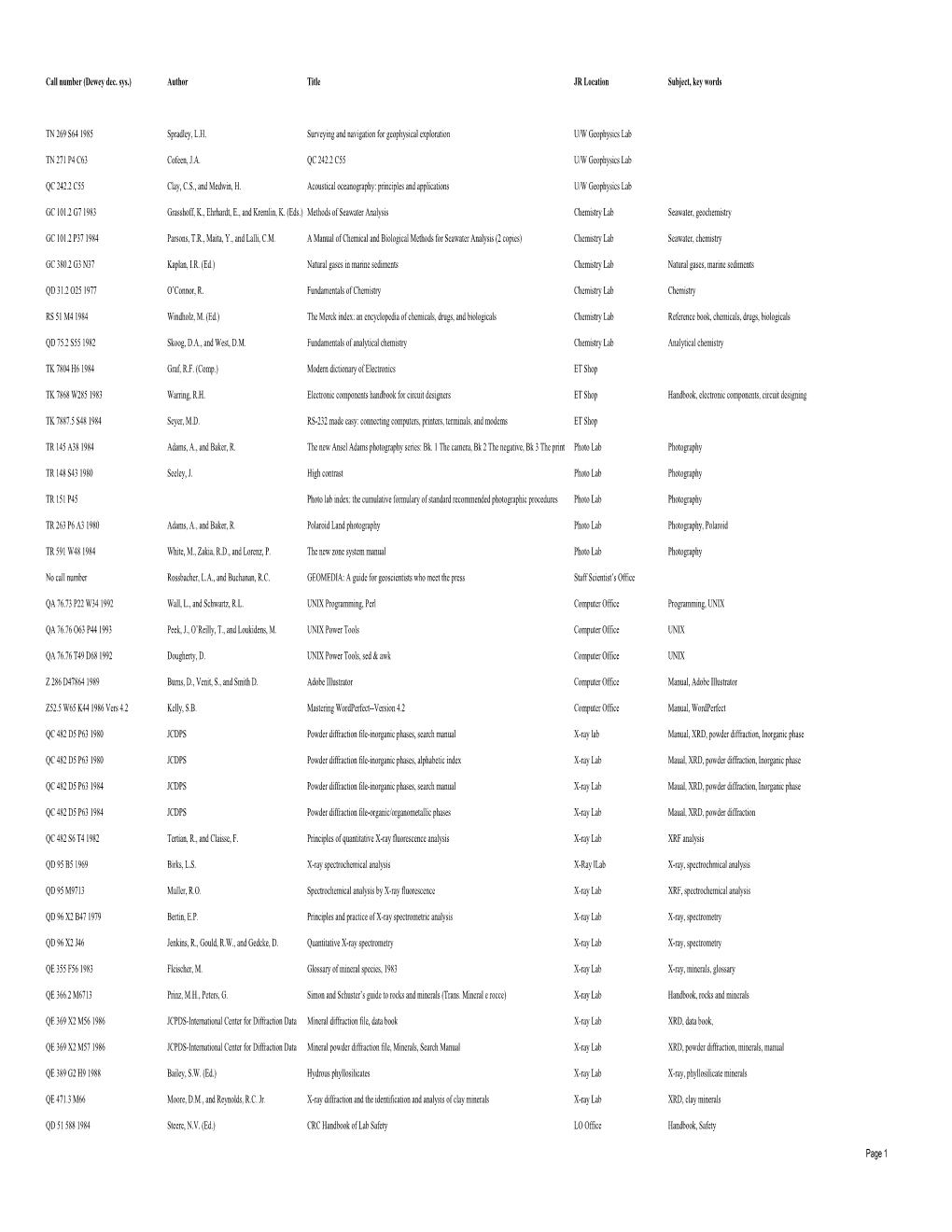 JOIDES Resolution Library