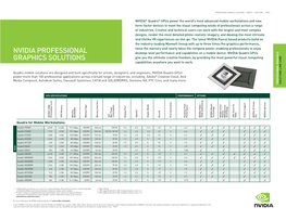 NVIDIA Professional Graphics Solutions | Line Card