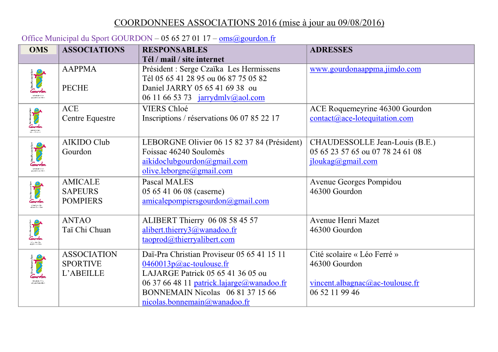 COORDONNEES ASSOCIATIONS 2016 (Mise À Jour Au 09/08/2016)