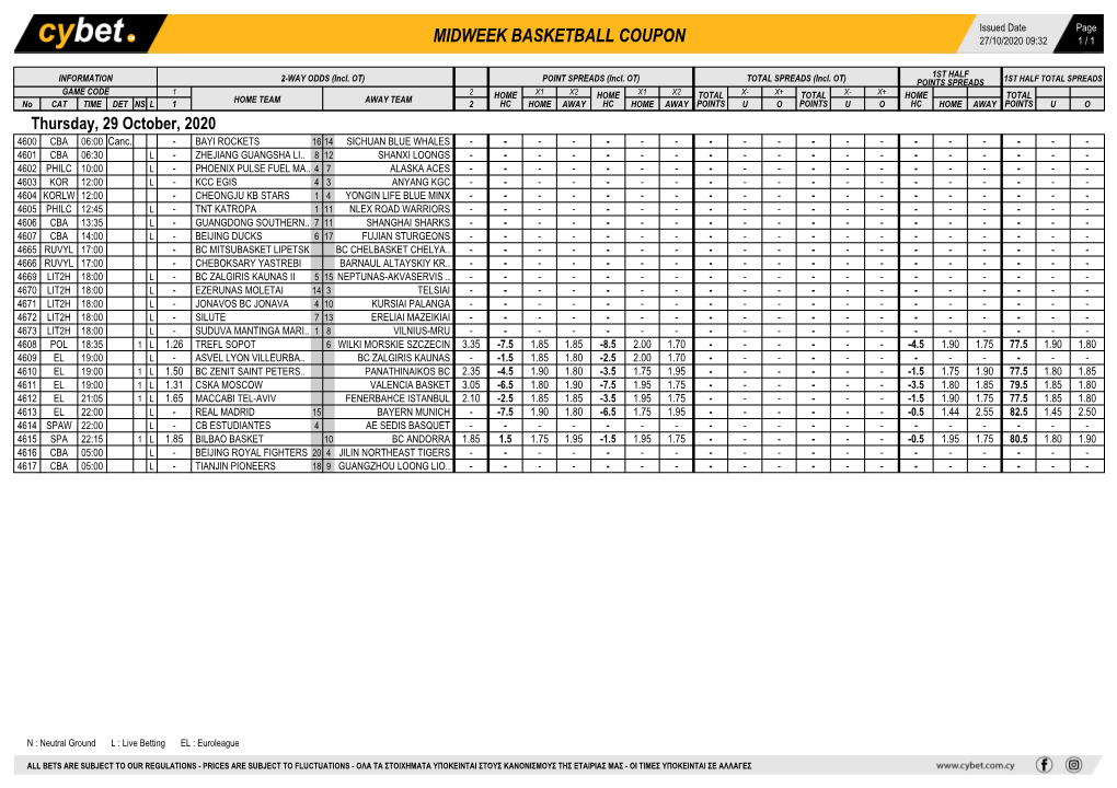 Midweek Basketball Coupon 27/10/2020 09:32 1 / 1