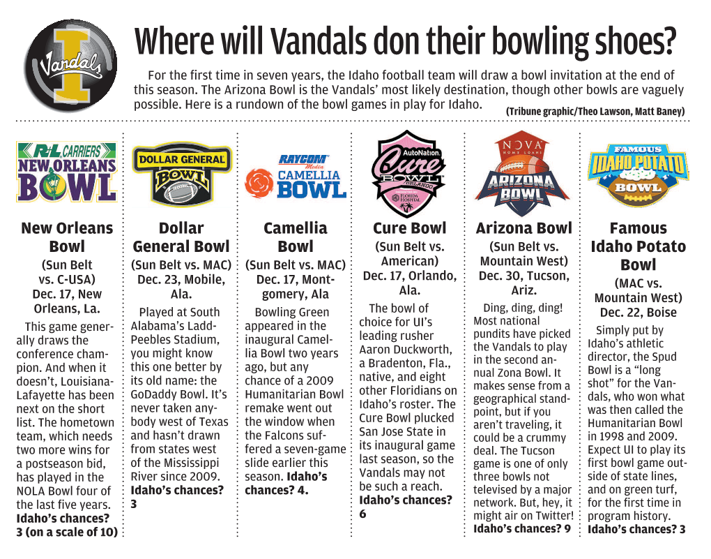 Vandal Bowl Grap